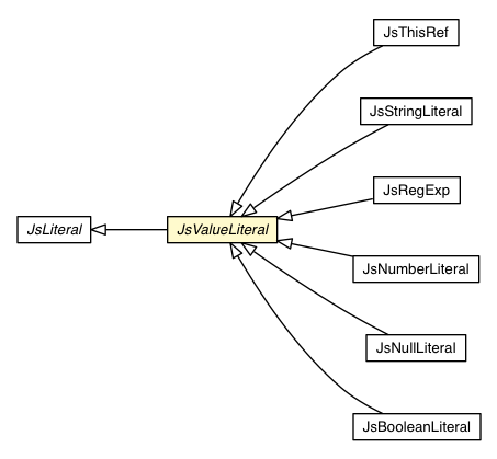 Package class diagram package JsValueLiteral