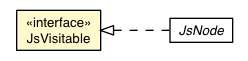 Package class diagram package JsVisitable