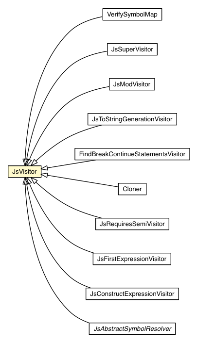 Package class diagram package JsVisitor