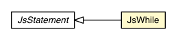 Package class diagram package JsWhile