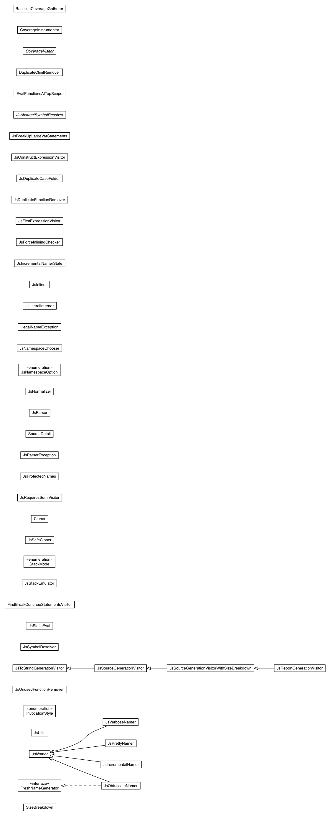 Package class diagram package com.google.gwt.dev.js