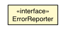 Package class diagram package ErrorReporter