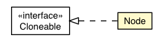Package class diagram package Node
