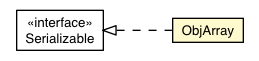 Package class diagram package ObjArray