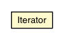 Package class diagram package ObjToIntMap.Iterator