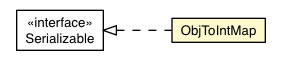 Package class diagram package ObjToIntMap