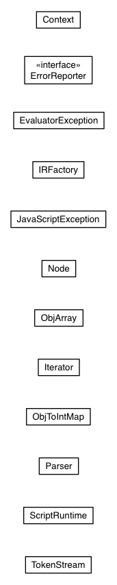 Package class diagram package com.google.gwt.dev.js.rhino