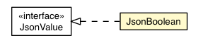Package class diagram package JsonBoolean