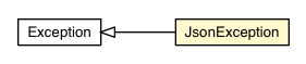 Package class diagram package JsonException