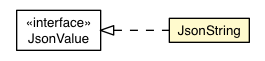 Package class diagram package JsonString