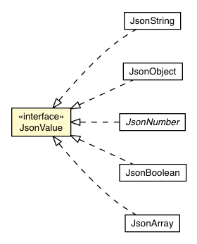 Package class diagram package JsonValue