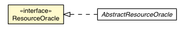 Package class diagram package ResourceOracle