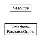 Package class diagram package com.google.gwt.dev.resource