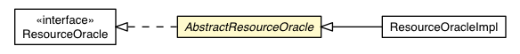 Package class diagram package AbstractResourceOracle