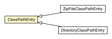Package class diagram package ClassPathEntry