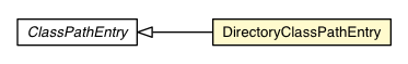 Package class diagram package DirectoryClassPathEntry