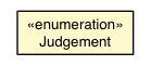 Package class diagram package PathPrefix.Judgement