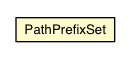 Package class diagram package PathPrefixSet