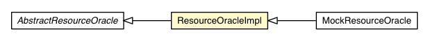 Package class diagram package ResourceOracleImpl