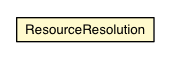 Package class diagram package ResourceResolution