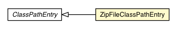 Package class diagram package ZipFileClassPathEntry