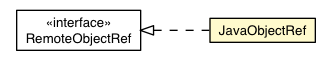 Package class diagram package BrowserChannel.JavaObjectRef