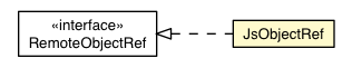 Package class diagram package BrowserChannel.JsObjectRef