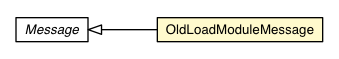 Package class diagram package BrowserChannel.OldLoadModuleMessage
