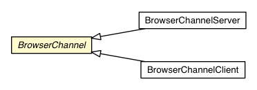 Package class diagram package BrowserChannel