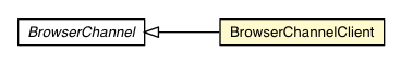 Package class diagram package BrowserChannelClient