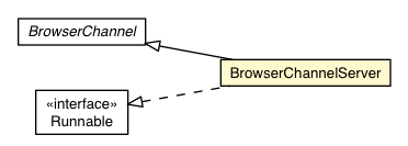 Package class diagram package BrowserChannelServer