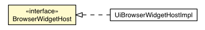 Package class diagram package BrowserWidgetHost