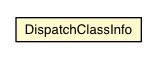 Package class diagram package DispatchClassInfo
