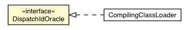 Package class diagram package DispatchIdOracle