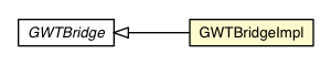 Package class diagram package GWTBridgeImpl