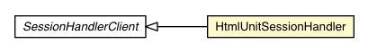 Package class diagram package HtmlUnitSessionHandler