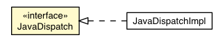 Package class diagram package JavaDispatch