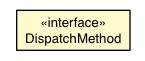 Package class diagram package JsValue.DispatchMethod