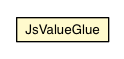 Package class diagram package JsValueGlue