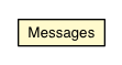 Package class diagram package Messages