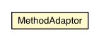 Package class diagram package MethodAdaptor