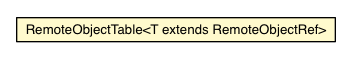 Package class diagram package RemoteObjectTable