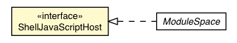 Package class diagram package ShellJavaScriptHost