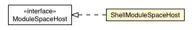 Package class diagram package ShellModuleSpaceHost