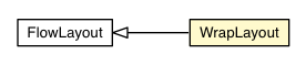 Package class diagram package WrapLayout