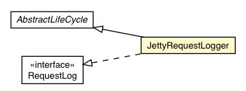 Package class diagram package JettyLauncher.JettyRequestLogger
