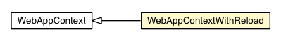 Package class diagram package JettyLauncher.WebAppContextWithReload
