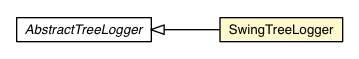 Package class diagram package SwingTreeLogger