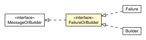 Package class diagram package RemoteMessageProto.Message.FailureOrBuilder