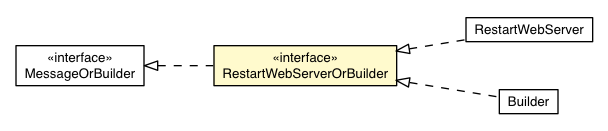 Package class diagram package RemoteMessageProto.Message.Request.DevModeRequest.RestartWebServerOrBuilder